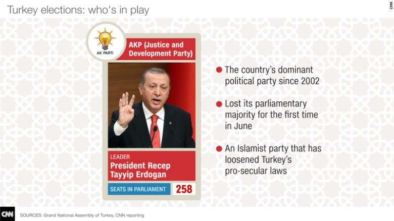 Turkey's ruling party wins big