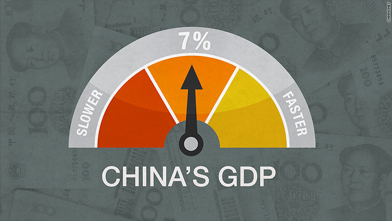 China hits bull's-eye again with 7% GDP growth