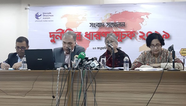 Bangladesh ranks 14th most corrupt country in global index
