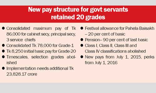 Cabinet approves new pay structure