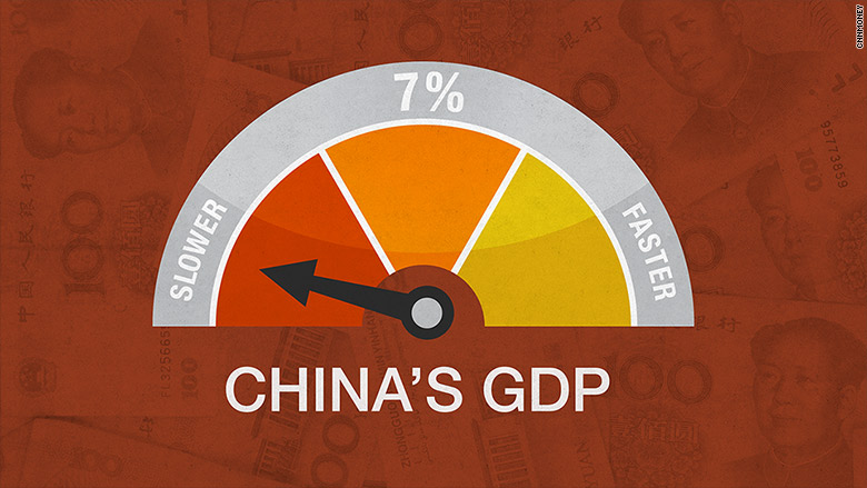 China expected to post worst growth since 2009
