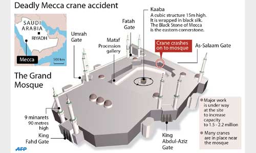 40 Bangladeshi pilgrims injured in Makkah